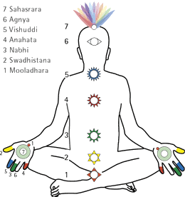 Chakra-Charlie von Sahaja Yoga �sterreich